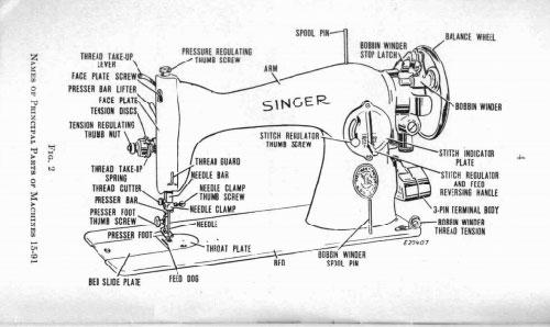 Exploring the Allure of Vintage Singer Sewing ‌Parts